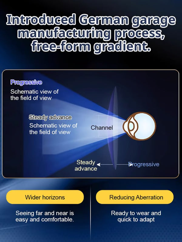 Color-changing blue light blocking reading glasses
