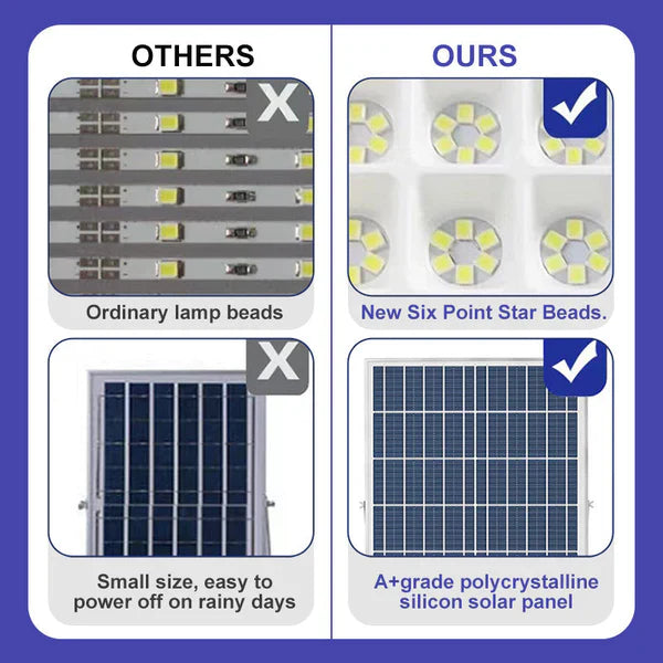 Ultra Bright Solar Outdoor Yard Light