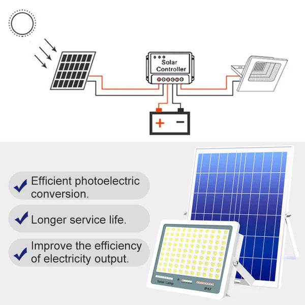 Ultra Bright Solar Outdoor Yard Light